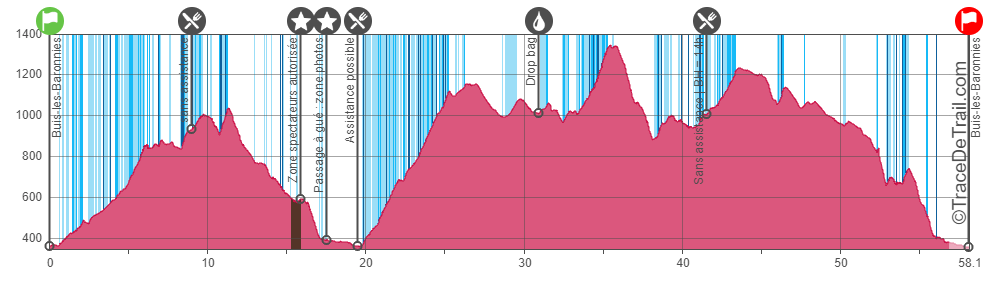 parcours championnats de france de trail 2024